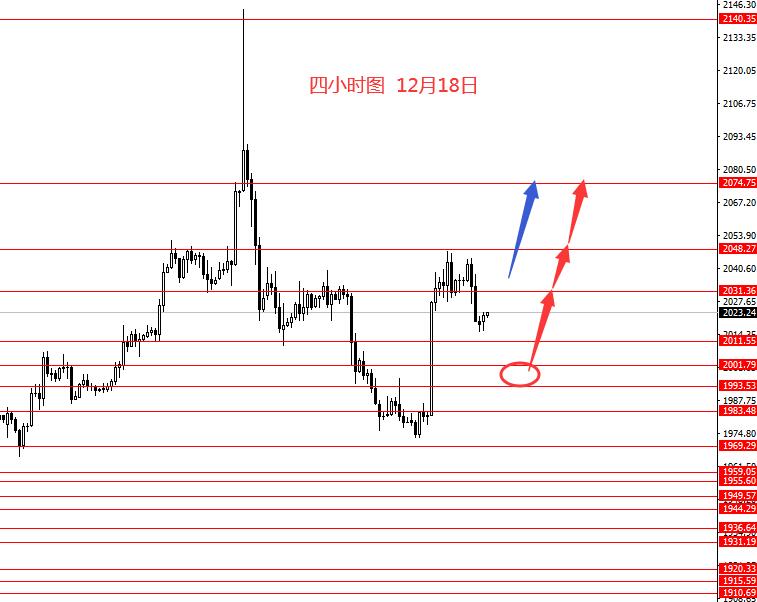 张果彤：欧元震荡上行黄金宽幅震荡