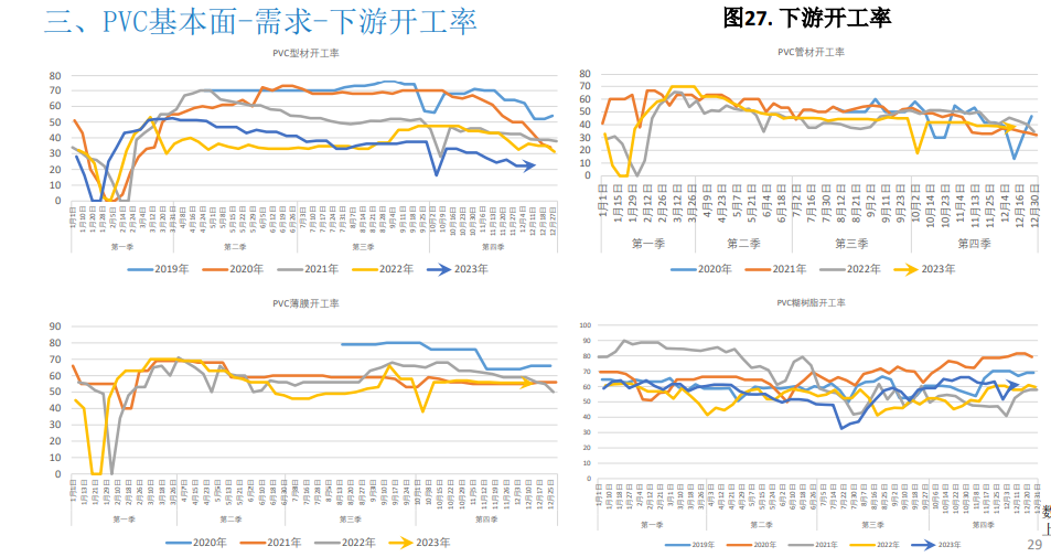 关联品种PVC所属公司：大越期货