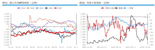 关联品种甲醇所属公司：华融融达期货