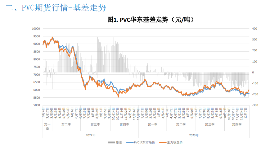 关联品种PVC所属公司：大越期货