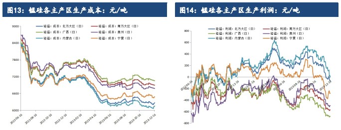 关联品种硅铁锰硅所属公司：建信期货