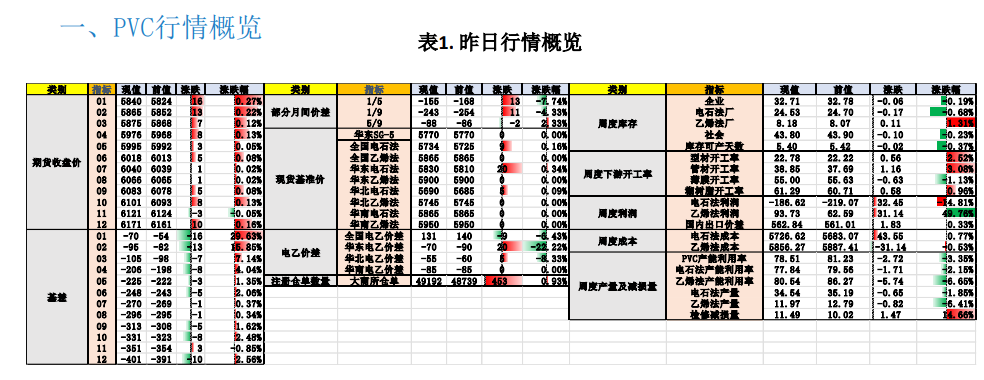 关联品种PVC所属公司：大越期货