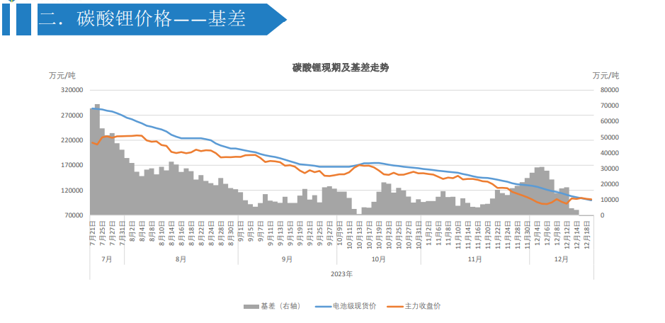 关联品种碳酸锂所属公司：大越期货