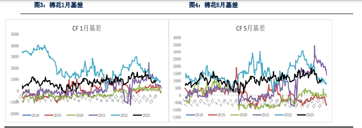 关联品种棉花棉纱所属公司：银河期货