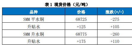 关联品种国际铜沪铜所属公司：国贸期货