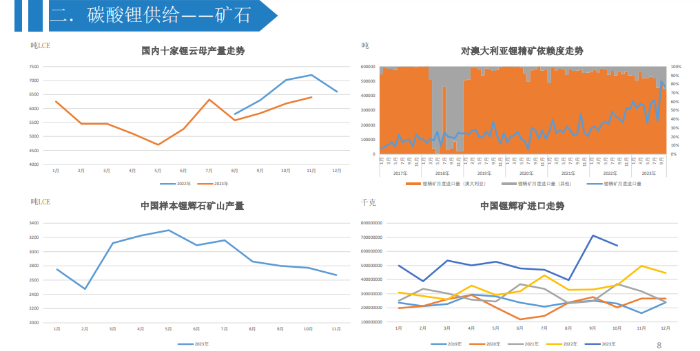 关联品种碳酸锂所属公司：大越期货