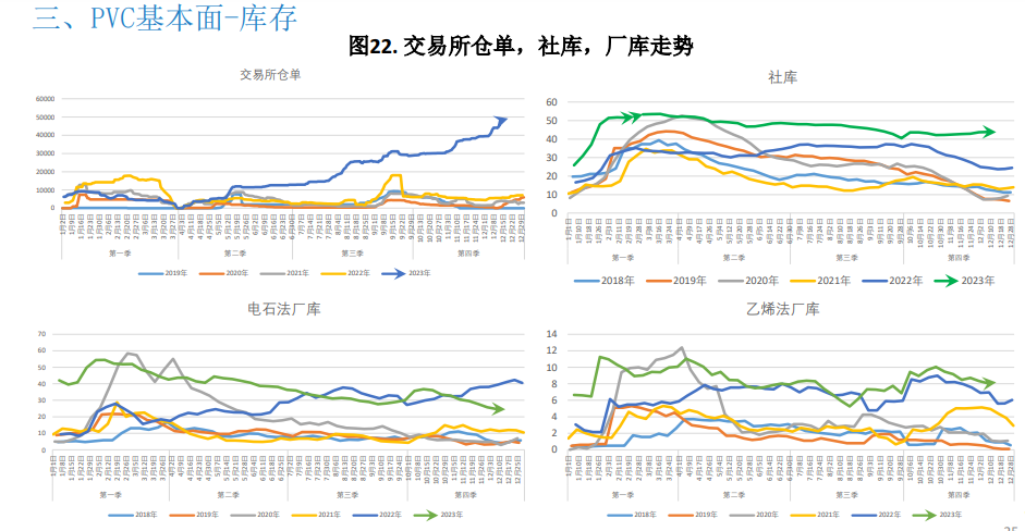 关联品种PVC所属公司：大越期货