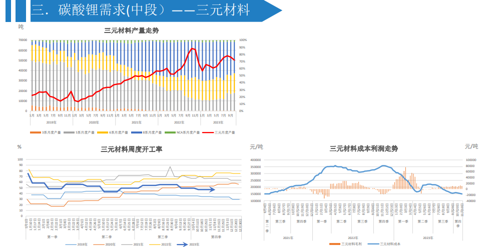 关联品种碳酸锂所属公司：大越期货