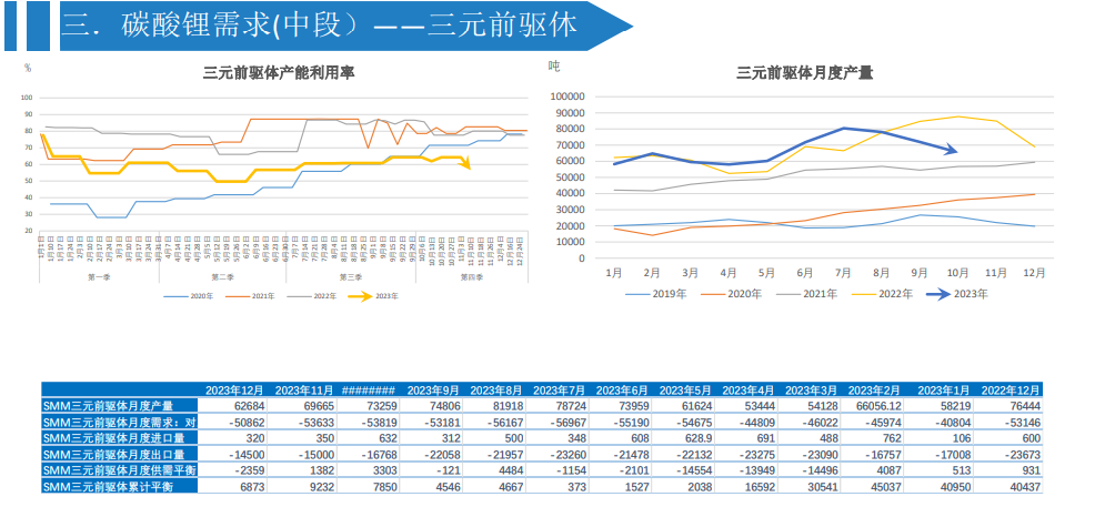 关联品种碳酸锂所属公司：大越期货