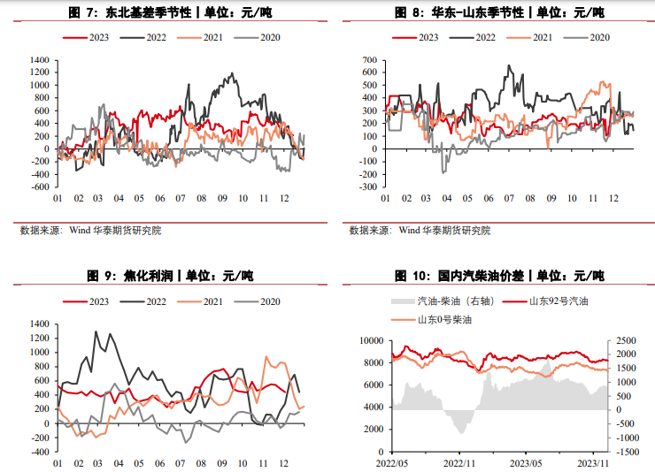 关联品种沥青所属公司：华泰期货