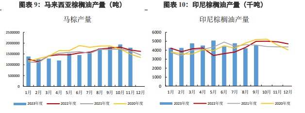 关联品种棕榈油豆油所属公司：兴证期货