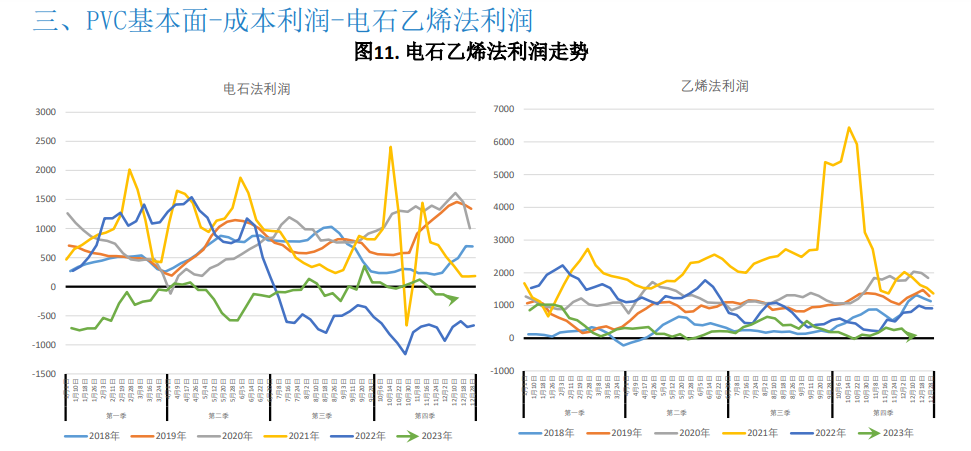 关联品种PVC所属公司：大越期货