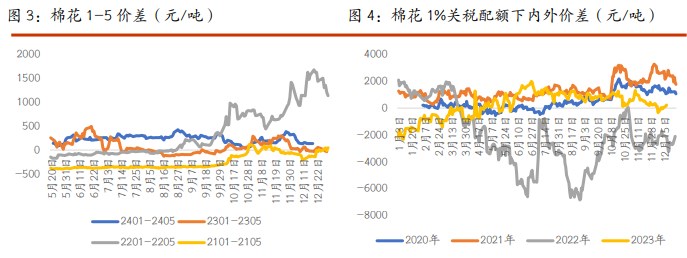 关联品种棉花白糖所属公司：光大期货