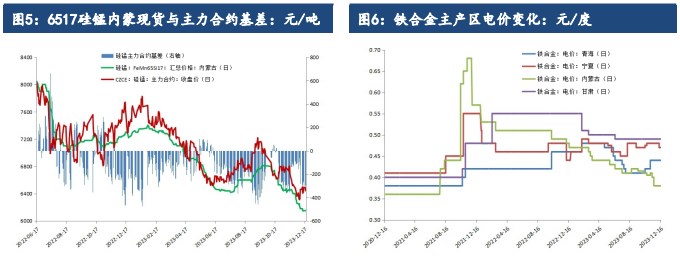 关联品种硅铁锰硅所属公司：建信期货