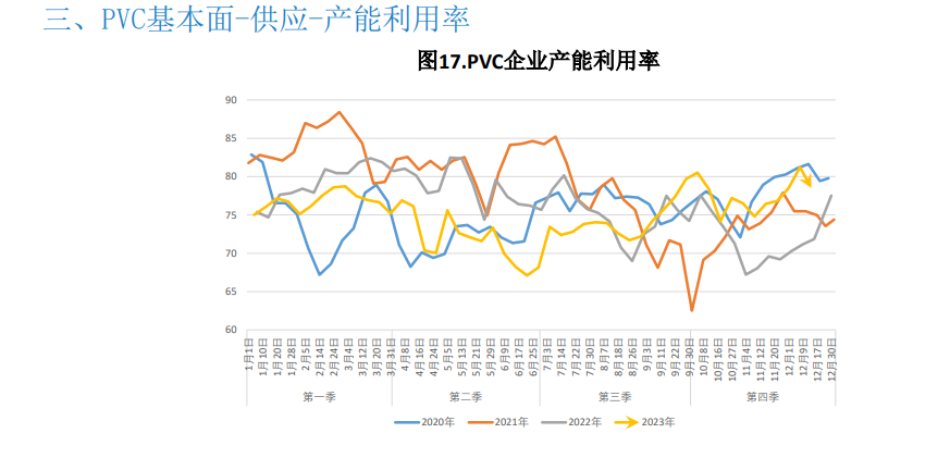 关联品种PVC所属公司：大越期货