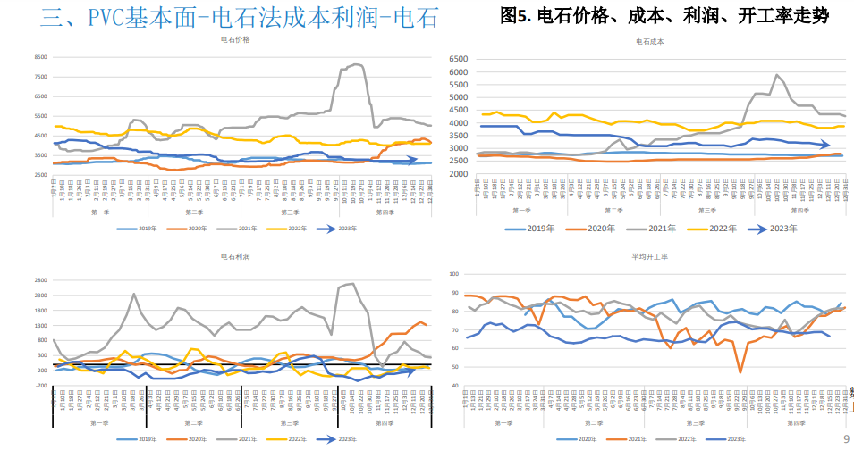 关联品种PVC所属公司：大越期货