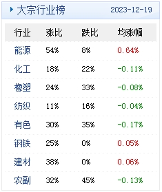 　　(文章来源：生意社)