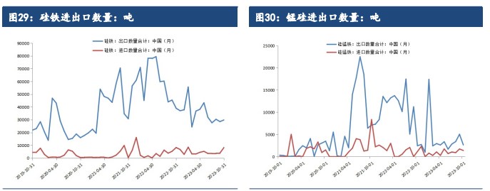 关联品种硅铁锰硅所属公司：建信期货