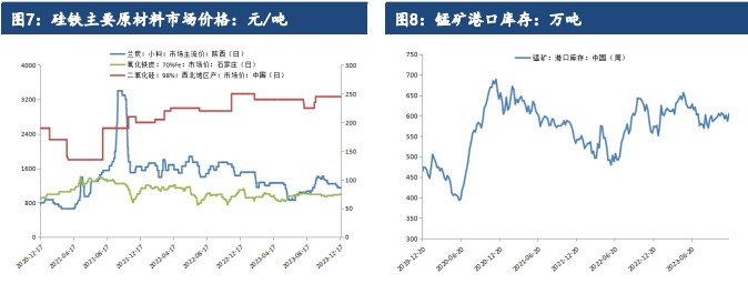 关联品种硅铁锰硅所属公司：建信期货