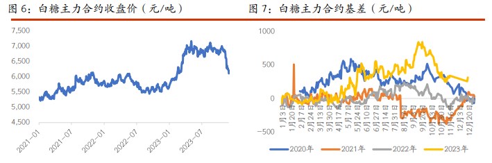 关联品种棉花白糖所属公司：光大期货