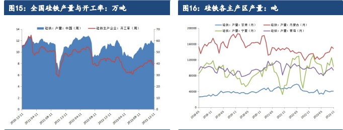 关联品种硅铁锰硅所属公司：建信期货