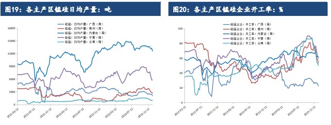 关联品种硅铁锰硅所属公司：建信期货