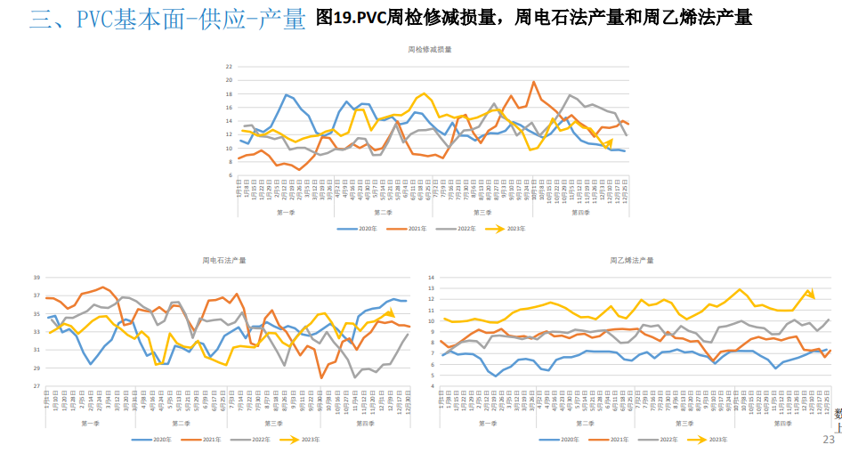 关联品种PVC所属公司：大越期货