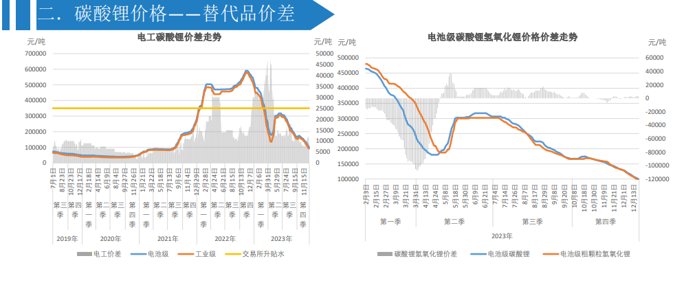 关联品种碳酸锂所属公司：大越期货