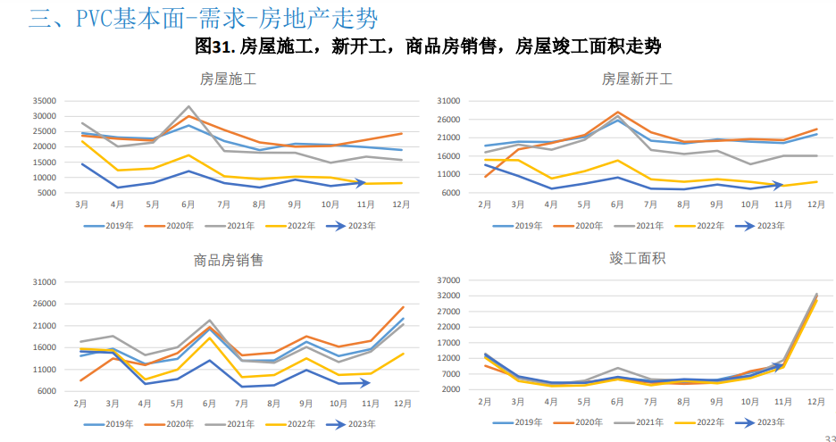 关联品种PVC所属公司：大越期货