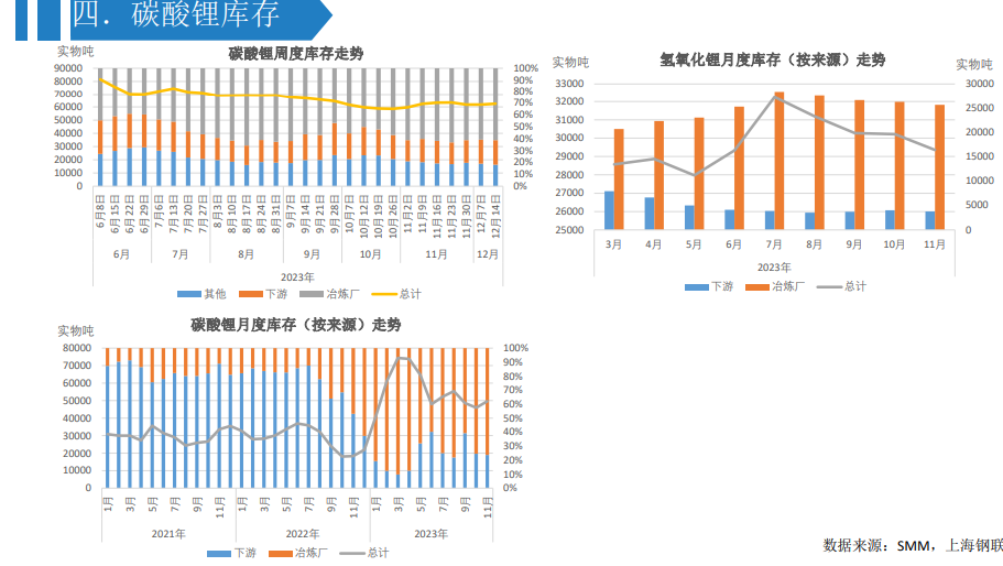 关联品种碳酸锂所属公司：大越期货