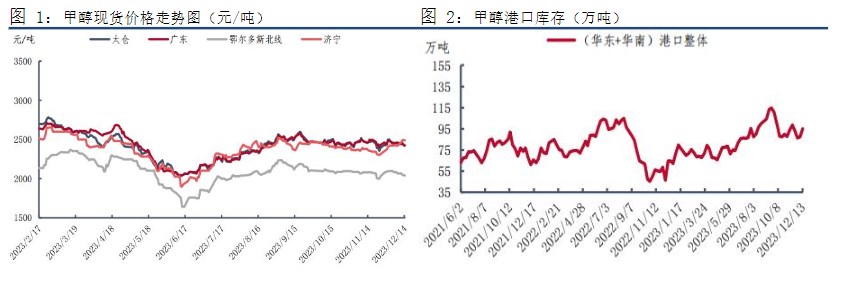 关联品种甲醇所属公司：宁证期货