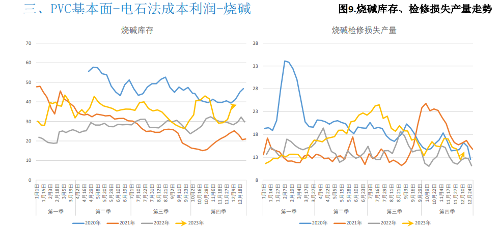 关联品种PVC所属公司：大越期货