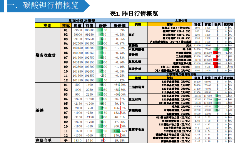 关联品种碳酸锂所属公司：大越期货