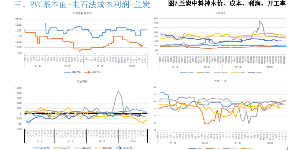 关联品种PVC所属公司：大越期货