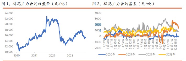 关联品种棉花白糖所属公司：光大期货