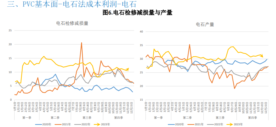 关联品种PVC所属公司：大越期货