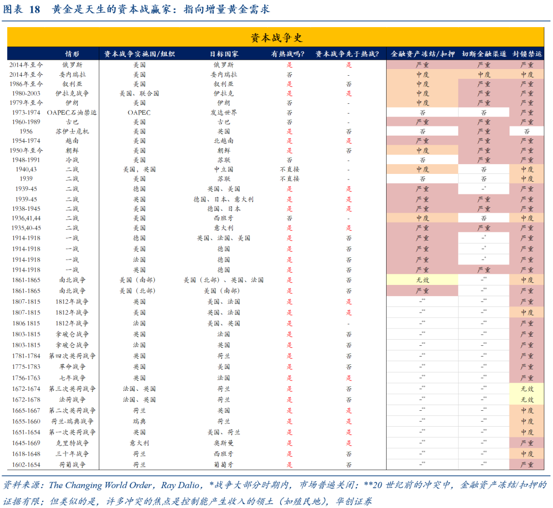 本文作者：张瑜、高拓，来源：一瑜中的，原文标题：《金：百年，十年，明年》