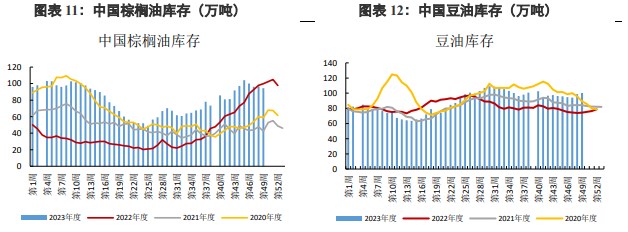 关联品种棕榈油豆油所属公司：兴证期货