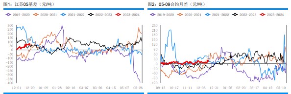 关联品种甲醇所属公司：华融融达期货