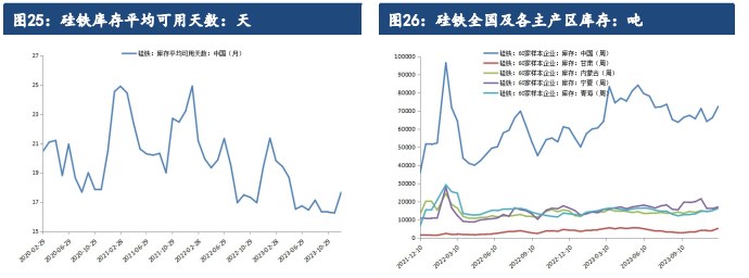 关联品种硅铁锰硅所属公司：建信期货