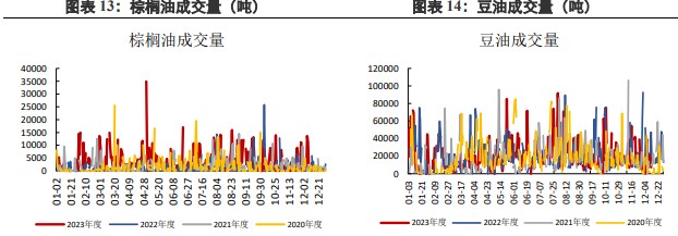 关联品种棕榈油豆油所属公司：兴证期货