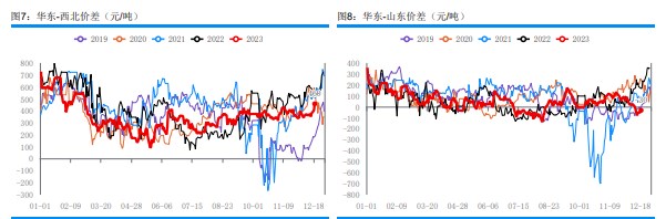 关联品种甲醇所属公司：华融融达期货