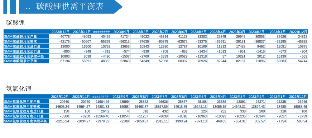 关联品种碳酸锂所属公司：大越期货