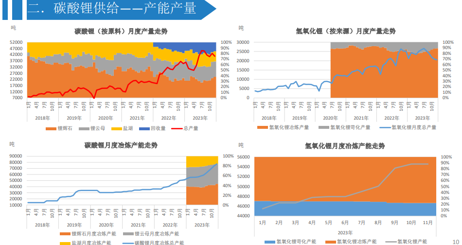 关联品种碳酸锂所属公司：大越期货