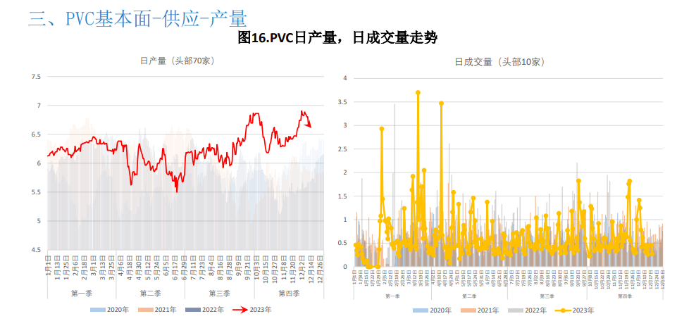 关联品种PVC所属公司：大越期货