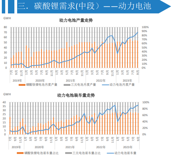 关联品种碳酸锂所属公司：大越期货