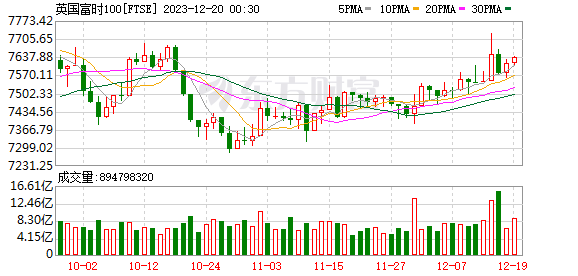 K图 FTSE_0