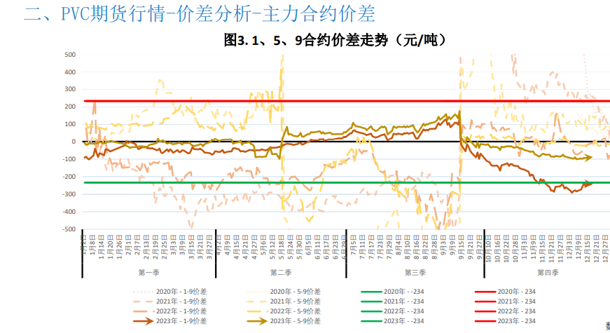 关联品种PVC所属公司：大越期货