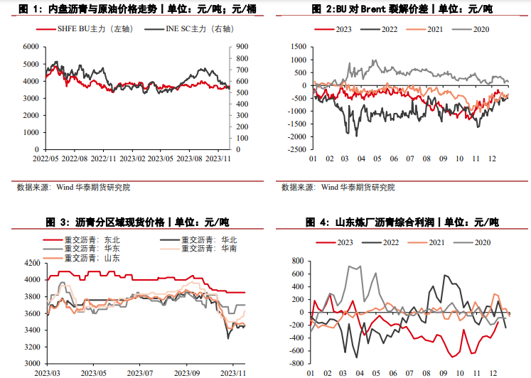 关联品种沥青所属公司：华泰期货