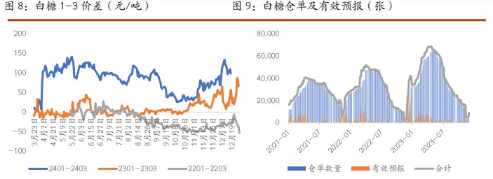 关联品种棉花白糖所属公司：光大期货